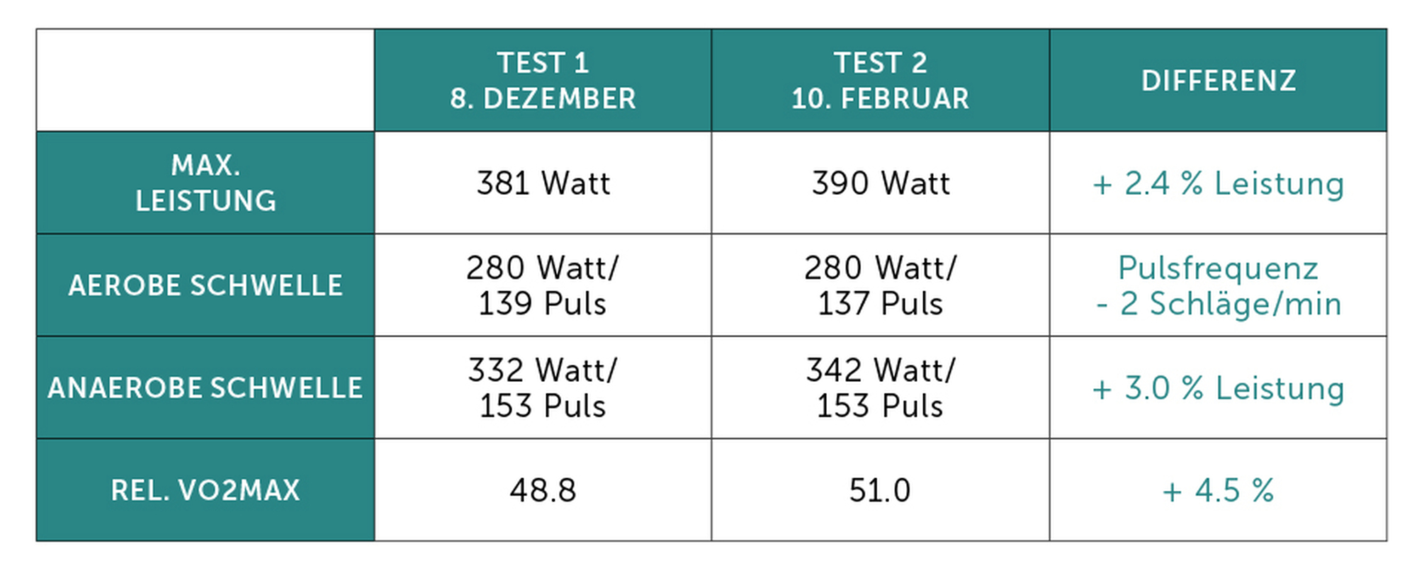 Watt the fun!? Selbsttest Wattmessung Watt the fun!? Selbsttest Wattmessung